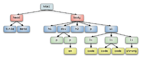 Inheritance